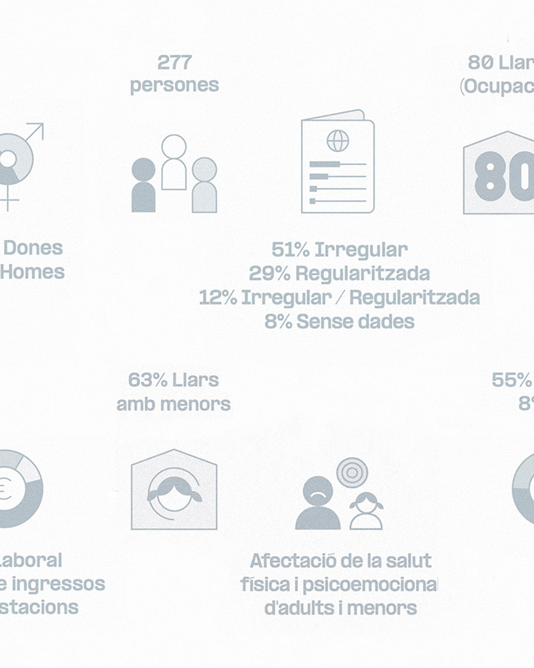 Accés als drets i les vides dignes